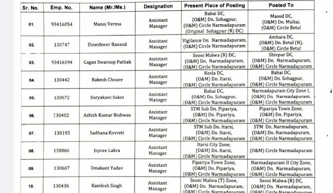 मध्यप्रदेश विद्युत विभाग में बंपर तबादले, असिस्टेंट इंजीनियर्स को किया गया इधर से उधर….!देखें पूरी सूची