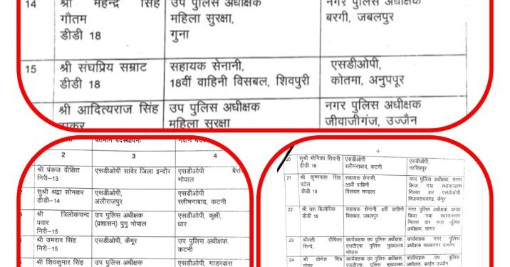 MP मध्यप्रदेश पुलिस विभाग में तबादले की लिस्ट जारी देखिऐ