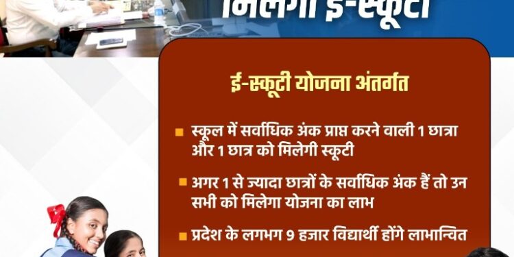 हायर सेकेंड्री स्कूलों में सर्वाधिक अंक पाने वाले विद्यार्थियों को निःशुल्क ई-स्कूटी प्रदान किए जाने के प्रस्ताव को मंत्रिपरिषद की मंजूरी