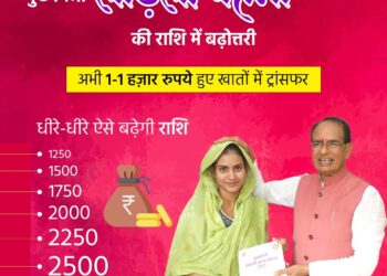 देखिऐ कैसे समय के साथ बढ़ेगी मुख्यमंत्री लाड़ली बहना योजना की राशि: CM