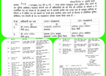 राज्य पुलिस सेवा संवर्ग के उप पुलिस अधीक्षक/सहायक सेनानी स्तर के अधिकारियों को वर्तमान पदस्थापना से स्थानांतरण करते हुए नवीन पदस्थापना के आदेश जारी किए गए
