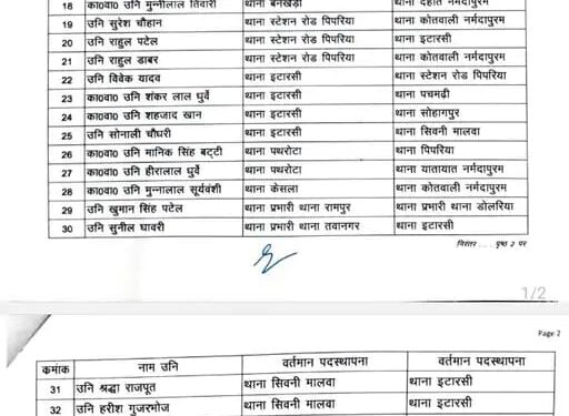 नर्मदापुरम पुलिस विभाग में तबादले,तीन थाना प्रभारी समेत 42 उपनिरीक्षकों की हुई अदला-बदली देखिए सूची