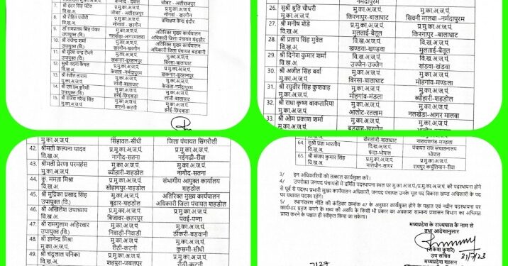 पंचायत एवं ग्रामीण विकास विभाग में थोकबंद तबादले, मिली नवीन पदस्थापना, यहां देखें पूरी सूची