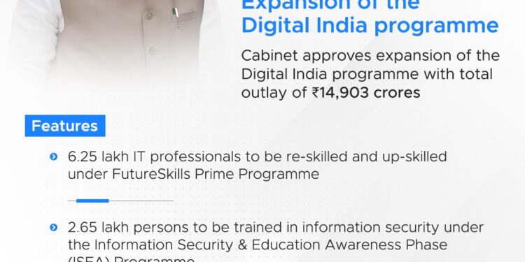Union Cabinet approves expansion of the Digital India programme with an outlay of ₹ 14,903 crore