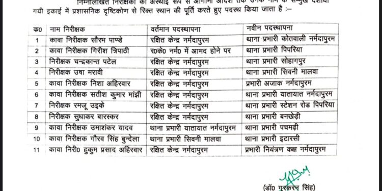 आचार संहिता से पूर्व जिले के थानों में हुई नवागत थाना प्रभारिया की नियुक्ति