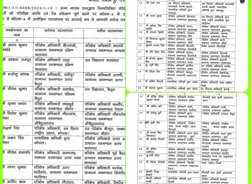 *मध्यप्रदेश शासन द्वारा वन विभाग में तबादले किए गए*