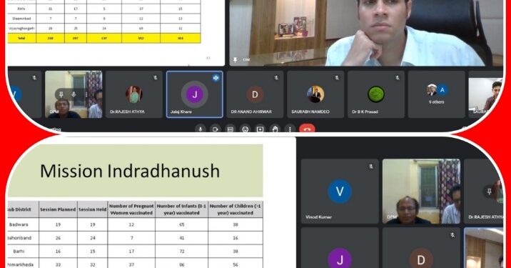 दस्तक अभियान में कटनी जिला प्रदेश के 6 अग्रणी जिलों में शामिल  कलेक्टर के कुशल मार्गदर्शन और सतत मॉनिटरिंग से जिले में सफल हुआ अभियान  जिले के स्वास्थ्य और महिला एवं बाल विकास के मैदानी अमले को कलेक्टर ने दिया श्रेय