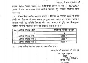 अतिथि शिक्षकों के प्राप्त मानदेय में वृद्धि कर निम्नानुसार मासिक मानदेय निर्धारित करने की स्वीकृति प्रदान करता है।