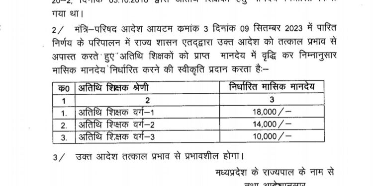 अतिथि शिक्षकों के प्राप्त मानदेय में वृद्धि कर निम्नानुसार मासिक मानदेय निर्धारित करने की स्वीकृति प्रदान करता है।