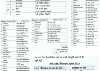 भाजपा ने घोषित की चौथी लिस्ट, देखिए