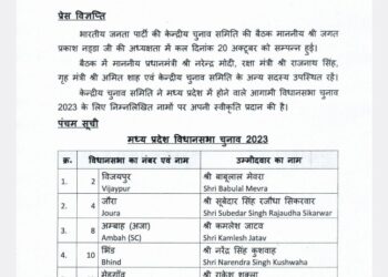 मध्यप्रदेश विधानसभा हेतु भाजपा उम्मीदवारों की पांचवी सूची जारी। देखिए लिस्ट