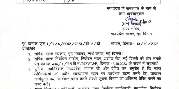 जबलपुर और भिंड में नये पुलिस अधीक्षक की नियुक्ति हुई, चुनाव आयोग के दखल पर दो दिन पहले पुराने एसपी हटाये गये थे