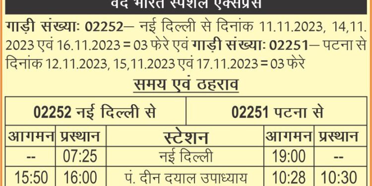 फेस्टिवल में आने/जाने वाले यात्रियों के लिए बड़ी सौगात,चलेगी वंदे भारत एक्सप्रेस स्पेशल।