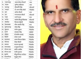 मध्यप्रदेश में कांग्रेस ने बागियों को पार्टी से निकाला छः साल के लिए बाहर का रास्ता दिखाया:-कालापीपल से चतुर्भुज तोमर..!