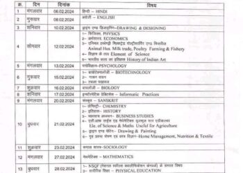 भोपाल एमपी बोर्ड ने कक्षा 10वीं और 12वीं की बोर्ड परीक्षा 2024 के लिए जारी किया देखे