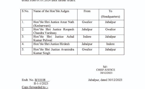 भोपाल जबलपुर हाईकोर्ट के 9 जजों की नई पोस्टिंग