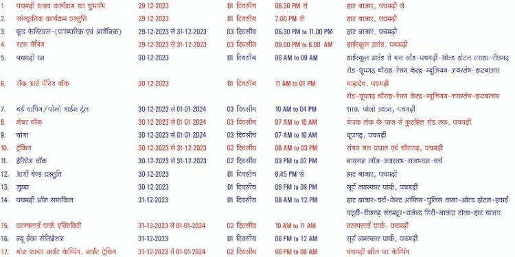 पचमढ़ी में 29 दिसंबर से 1 जनवरी तक आयोजित होंगी अनेक पर्यटन संबंधी गतिविधियां, प्रदेश की सर्वोच्च चोटी धूपगढ़ पर योग के साथ होगा नए वर्ष का आगाज,कलेक्टर श्री सिंह ने अधिकारियों को सभी तैयारियां पूर्ण करने के दिए निर्देश…