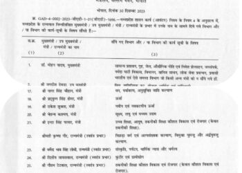 मंत्रिपरिषद के सभी माननीय मंत्री साथियों को विभागों की जिम्मेदारी मिलने पर हार्दिक बधाई एवं शुभकामनाएं। CM