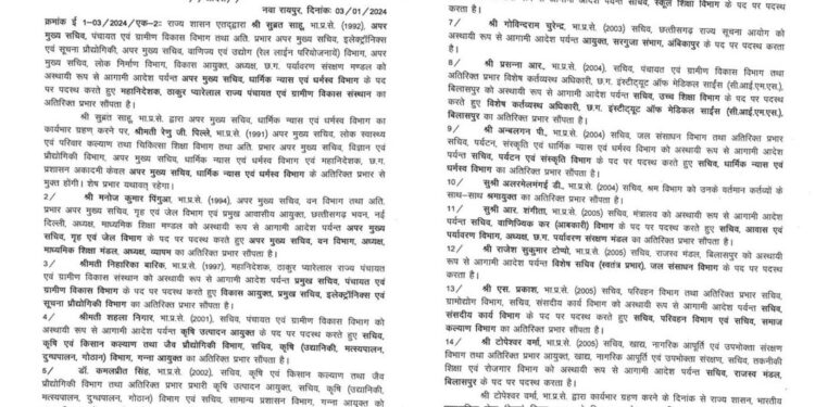 बड़ी प्रशासनिक सर्जरी, 88 IAS अफ़सरों के साथ 1 IPS अफ़सर को मिली नई जिम्मेदारी, साय सरकार ने सूबे के 19 जिलों में नए कलेक्टर बिठाए, देखें List