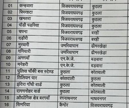 *पुलिस थानों की सीमा के युक्तियुक्तकरण प्रस्ताव से संबंधित आपत्तियां 12 जनवरी तक आमंत्रित*  *एस.पी कार्यालय में शुक्रवार की शाम 5 बजे तक दी जा सकेगी आपत्ति*