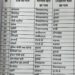 *पुलिस थानों की सीमा के युक्तियुक्तकरण प्रस्ताव से संबंधित आपत्तियां 12 जनवरी तक आमंत्रित*  *एस.पी कार्यालय में शुक्रवार की शाम 5 बजे तक दी जा सकेगी आपत्ति*