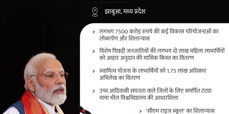 प्रधानमंत्री 11 फरवरी को मध्य प्रदेश का दौरा करेंगे   प्रधानमंत्री लगभग 7500 करोड़ रुपये की कई विकास परियोजनाओं का लोकार्पण और शिलान्यास करेंगे