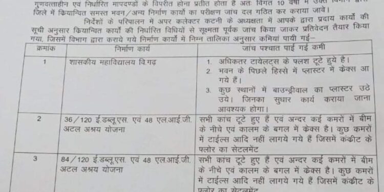 निर्माण कार्य में कमियां पाये जाने पर हाउसिंग बोर्ड के कार्यपालन यंत्री को नोटिस जारी