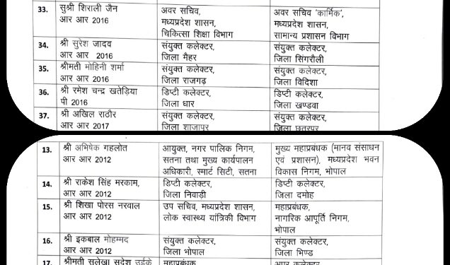 सामान्य प्रशासन विभाग द्वारा राज्य प्रशासनिक सेवा के अधिकारियों की नवीन पदस्थापना