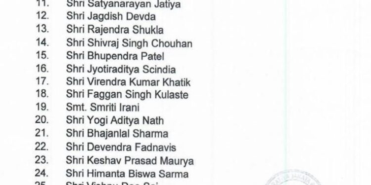 भोपाल BJP ने जारी की स्टार प्रचारकों की सूची देखे लिस्ट