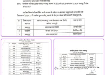 रबी उपार्जन केन्द्र संचालन के लिये मुख्य कार्यपालन अधिकारी ज़िला पंचायत द्वारा 53 पात्र स्वसहायता समूह के प्रस्ताव प्रस्तुत किये