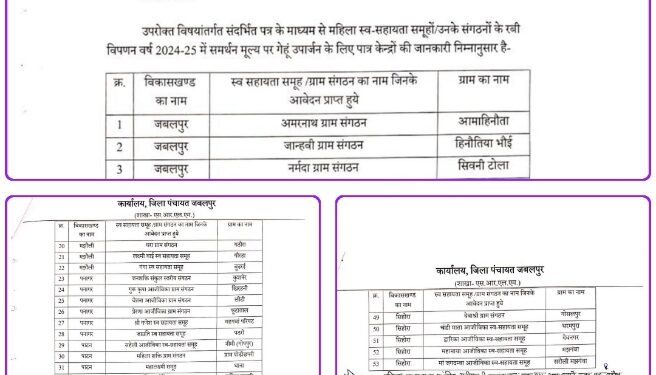 रबी उपार्जन केन्द्र संचालन के लिये मुख्य कार्यपालन अधिकारी ज़िला पंचायत द्वारा 53 पात्र स्वसहायता समूह के प्रस्ताव प्रस्तुत किये