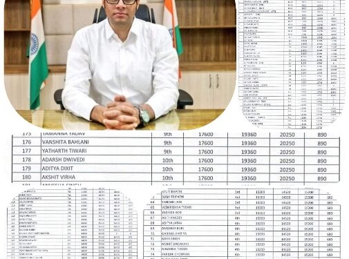 कलेक्टर की कार्यवाही का असर निजी स्कूल नालंदा विद्यालय वापस करेगा 195 छात्रों को सवा दो लाख रूपये द्वारा छात्रों को लौटाई जायेगी बढ़ाई गई फीस