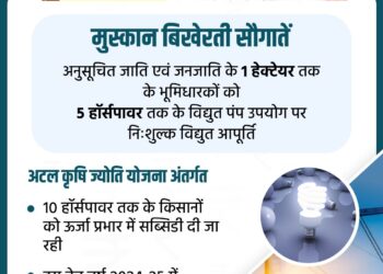 अनुसूचित जाति एवं जनजाति के 1 हेक्टेयर तक के भूमिधारकों को 5 हॉर्सपावर तक के विद्युत पंप उपयोग पर निःशुल्क विद्युत आपूर्ति