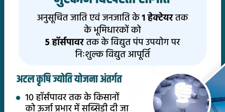 अनुसूचित जाति एवं जनजाति के 1 हेक्टेयर तक के भूमिधारकों को 5 हॉर्सपावर तक के विद्युत पंप उपयोग पर निःशुल्क विद्युत आपूर्ति