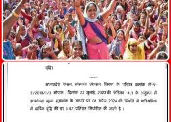 संविदाकर्मियों को मोहन सरकार का बड़ा तोहफा: वेतन में 3.87 प्रतिशत की वृद्धि,