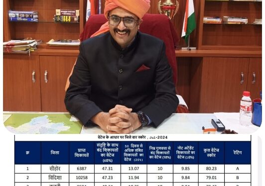*सीएम हेल्पलाइन की शिकायतों के निराकरण के मामले में जिला पंचायत टॉप फाइव में* *प्रदेश स्तरीय जारी ग्रेडिंग में कटनी अग्रणी जिलों में शामिल होकर चौथे पायदान पर* *जिला पंचायत के सीईओ श्री गेमावत की सतत मॉनिटरिंग से आए सार्थक परिणाम*