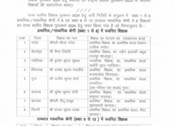 14 शिक्षकों को राज्य स्तरीय शिक्षक सम्मान  5 सितंबर शिक्षक दिवस पर मुख्यमंत्री डॉक्टर मोहन यादव जी करेंगे सम्मान
