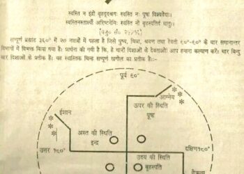 आईऐ जानिए क्यों पूजा जाता है स्वास्तिक……!!