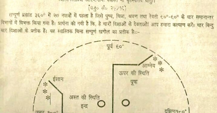 आईऐ जानिए क्यों पूजा जाता है स्वास्तिक……!!