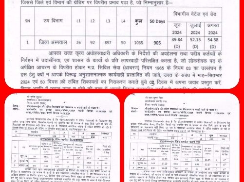 कटनी नगर व विजयराघवगढ़ तहसीलदार सहित सिविल सर्जन को मिला कारण बताओ नोटिस