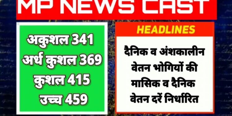 दैनिक व अंशकालीन वेतन भोगियों की मासिक व दैनिक वेतन दरें निर्धारित