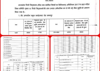 52 हजार 480 विद्यार्थियों से वसूली गई 31.51 करोड़ रुपये की राशि अभिभावकों को वापस करने दिये आदेश.  दो-दो लाख रुपये की शास्ति भी अधिरोपित.