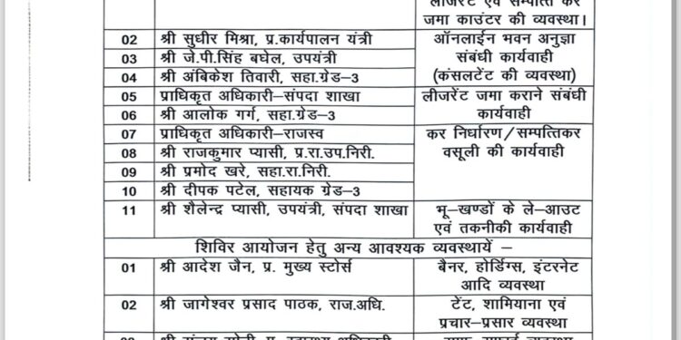 *ट्रांसपोर्ट नगर में 1 फरवरी से लगाये जाएँगे शिविर,निगमायुक्त ने जारी किया आदेश*
