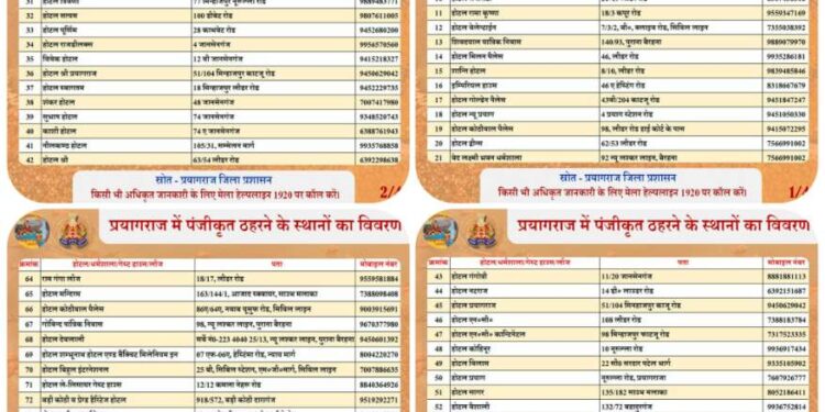 महाकुम्भ 2025 के दृष्टिगत प्रयागराज आने वाले श्रद्धालुओं को साइबर ठगों के जाल से बचाने के लिए स्थानीय प्रशासन एवं पर्यटन विभाग के सहयोग से जनपद प्रयागराज में ठहरने के लिए पंजीकृत होटल, लॉज, धर्मशाला एवं कॉटेज की सूची, पता और मोबाइल नम्बर सहित तथा अधिकृत वेबसाईट की जानकारी सभी की सुविधा हेतु प्रेषित है। श्रद्धालु किसी भी जानकारी के लिए कुम्भ मेला की हेल्पलाइन 1920 पर कॉल कर सकते है।