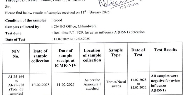 *” नेशनल इंस्टीट्यूट ऑफ वायरलॉजी, पुणे लैब में H5N1 के भेजे गये सभी सैम्पल निगेटिव”*