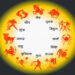 आज का दिन 12 राशियों के लिए कैसा रहेगा* *देखिए राशिफल *