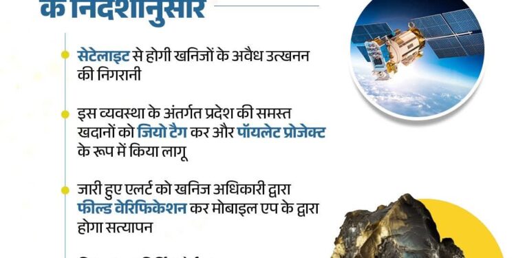 मुख्यमंत्री डॉ. मोहन यादव जी के निर्देशानुसार – . सेटेलाइट से होगी खनिजों के अवैध उत्खनन की निगरानी