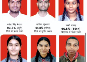 कालापीपल रूपेश जिले में प्रथम व अश्विन कुंभकार तृतीय स्थान पर रहे…!