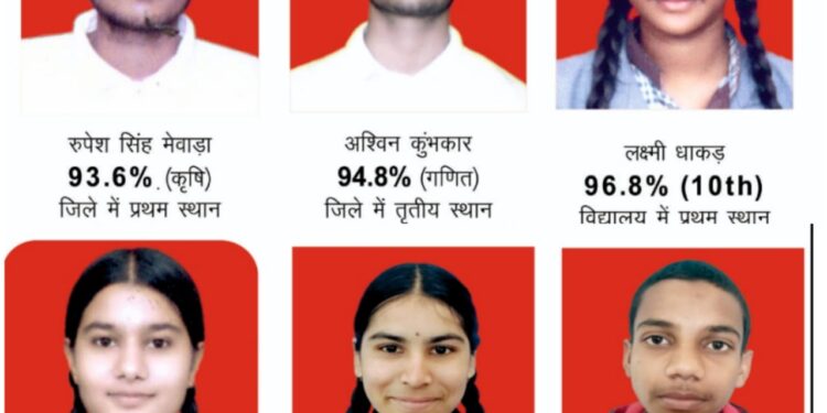 कालापीपल रूपेश जिले में प्रथम व अश्विन कुंभकार तृतीय स्थान पर रहे…!
