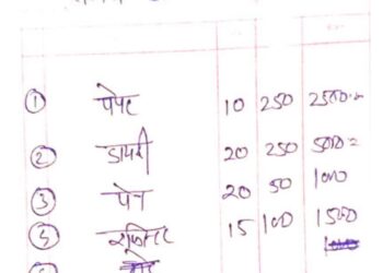 10 हजार का ऐसा बिल लगाया जिसमें 5 रुपए ,पेन की कीमत को 50 रुपए दर्शाया,,,,